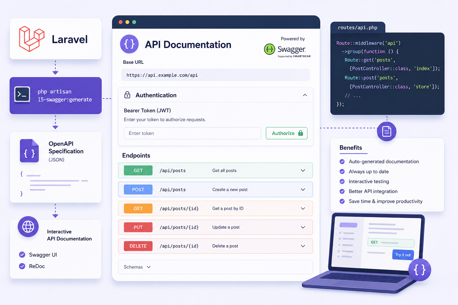 How to Generate API Documentation in Laravel