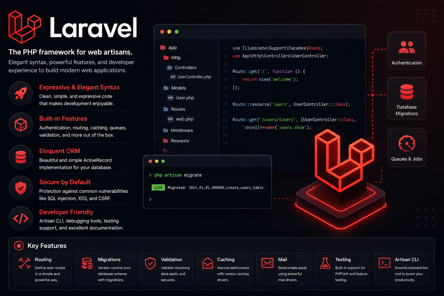Laravel